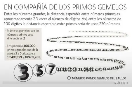 Desconocido sorprende a los matemáticos