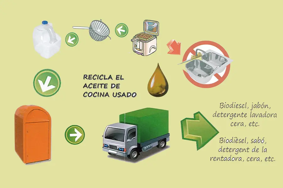 Este no es un post más de reciclado....!