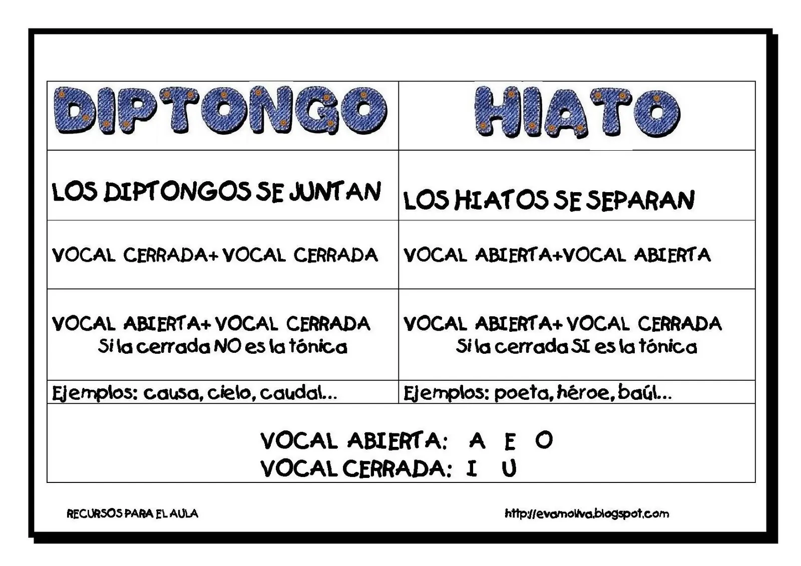 ortografa