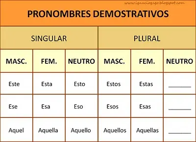 10 errores típicos en la acentuación...