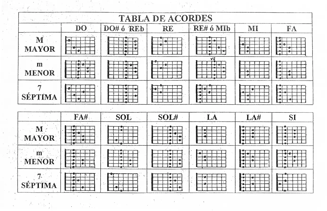 acordes