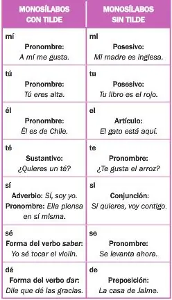 ortografa