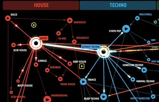 Guía música electrónica por géneros Ishkur + yapa