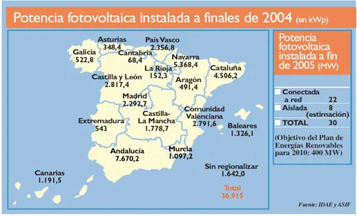 ecologico