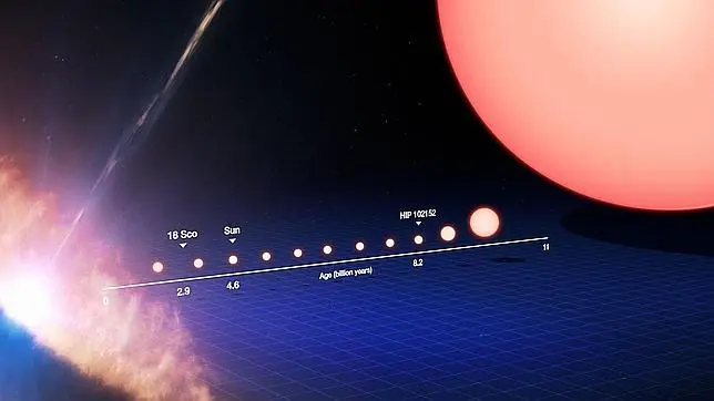 Descubren el más antiguo gemelo del Sol