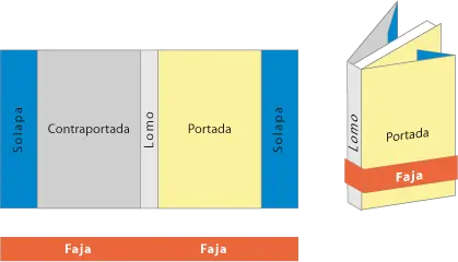 crear