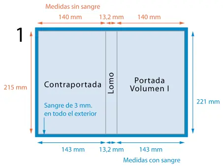 Cómo Hacer la Portada de un Libro (Bien Explicado)