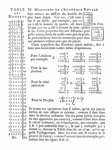 Sistema Binario (Aprender A Escribir)