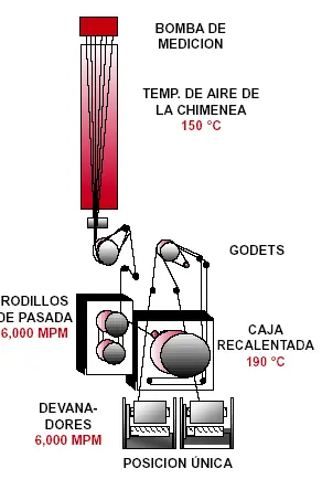 fluido