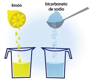 el método mas eficaz contra el cáncer
