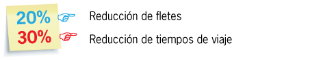 autopistas