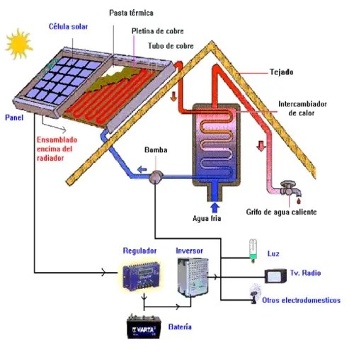 solares