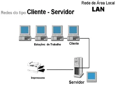 adsl