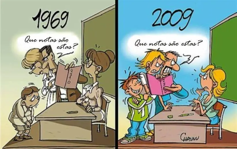 Como aprender mas fácil y rápidamente!!!