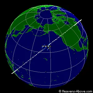 Ver pasar la Estación Espacial Internacional (ISS)