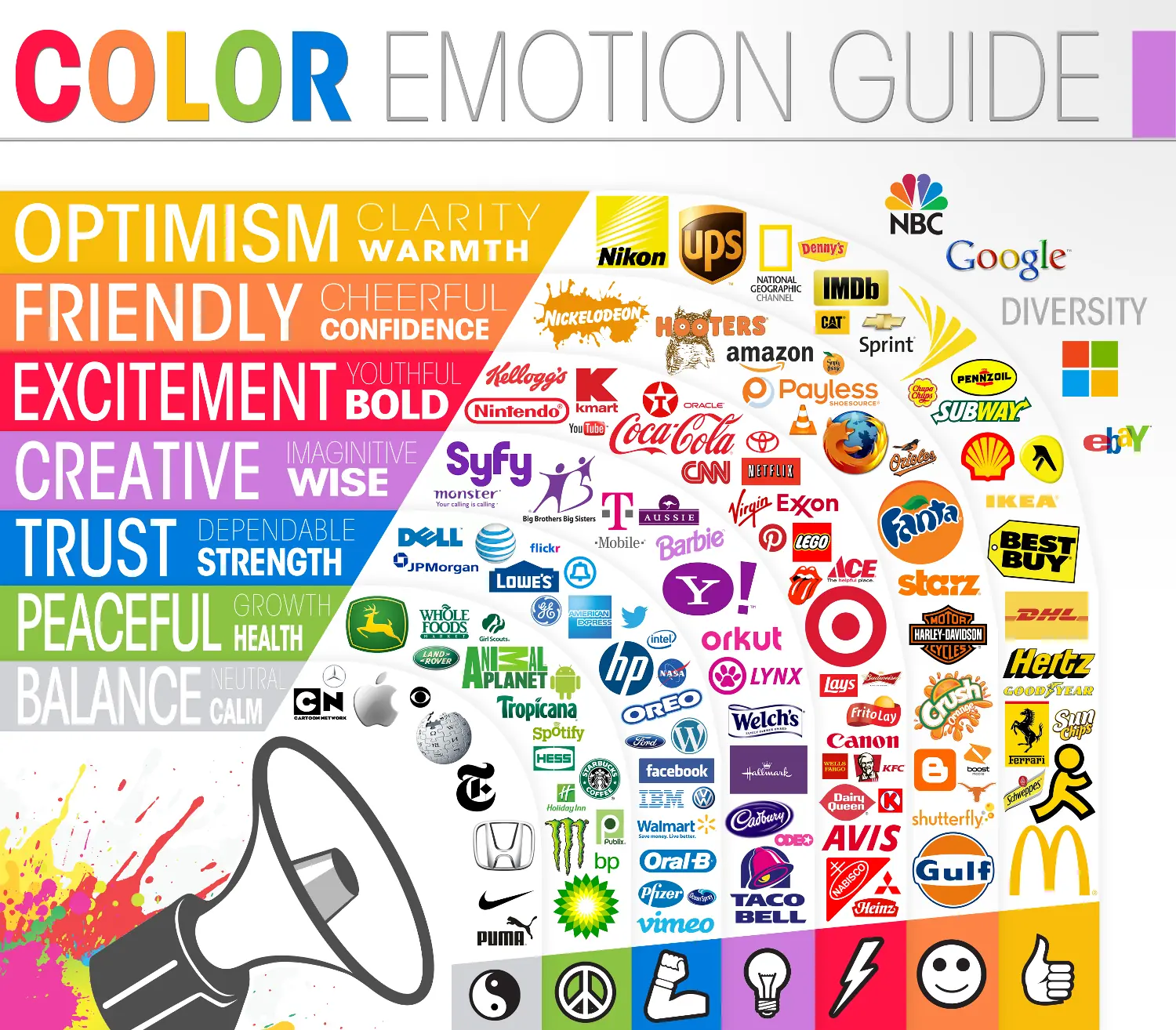 Qué significa cada color en los logos