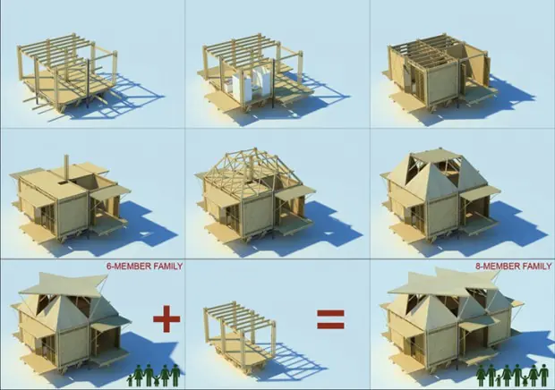 Arquitectura vietnamita: ¿Una moderna casa de bambú?