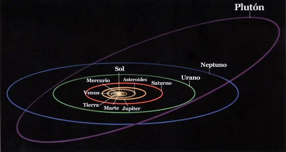 nibiru: el origen - super explicado!