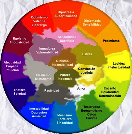 Tipografía: Color y Legibilidad