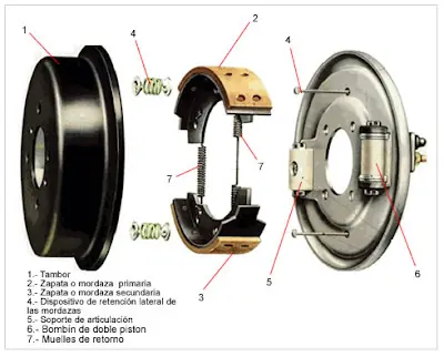 aprende a diagnosticar averias en una moto