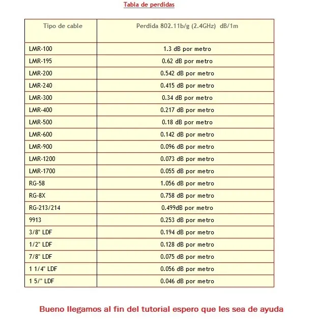 Antena Casera Wifi "Plingles" (100) Funcional