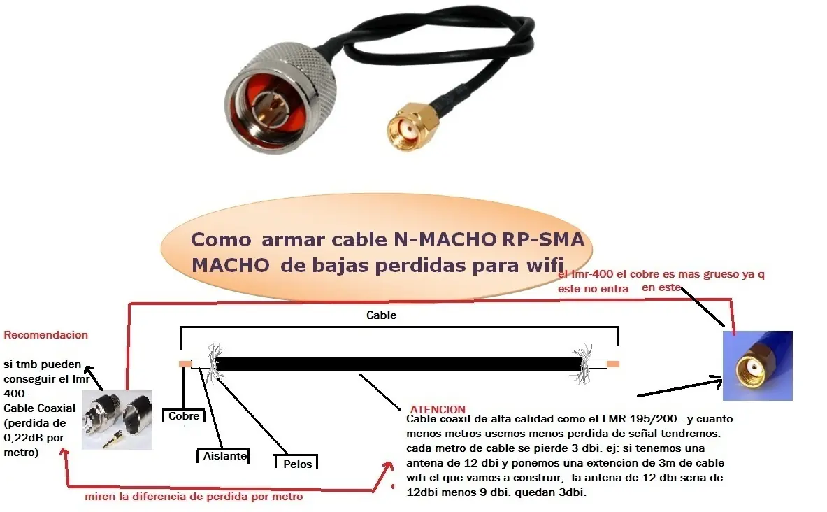 Antena Casera Wifi "Plingles" (100) Funcional