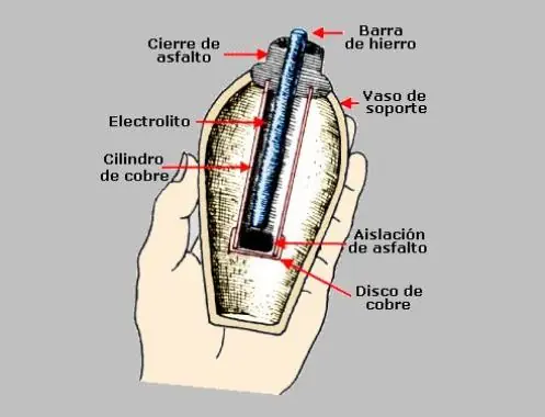 inventos de la antiguedad. interesante no te arrepentiras