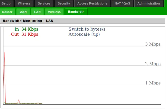 router