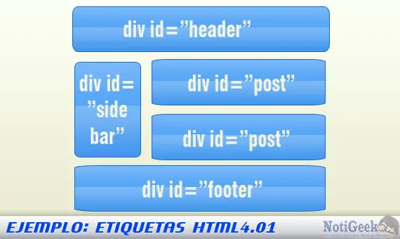 Curso Html5 y CSS3: Uso de las nuevas etiquetas