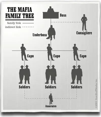 cosa nostra