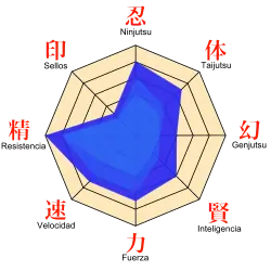 Naruto Sasuke