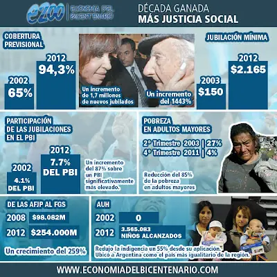 Kirchner