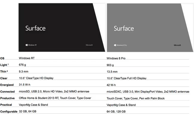 Surface nueva PC tablet microsoft con windows 8