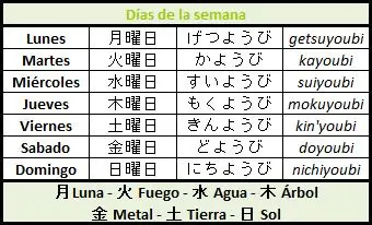 lecciones