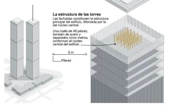 11 de septiembre, cabos sueltos de los atentados