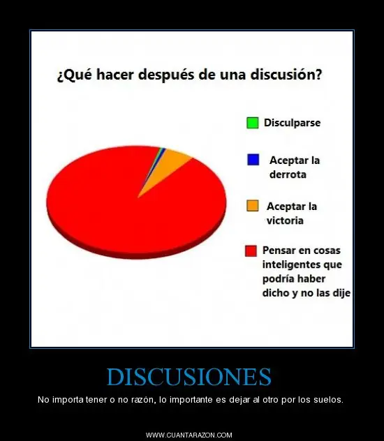 Grafico