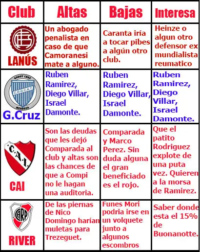 El humo de todo el mercado de pases del fútbol local