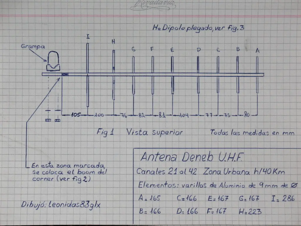 Armate una antena de TDT reciclando una antena vieja