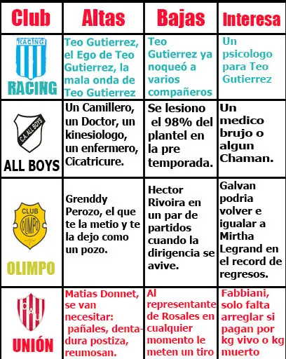 Mercado de Pases