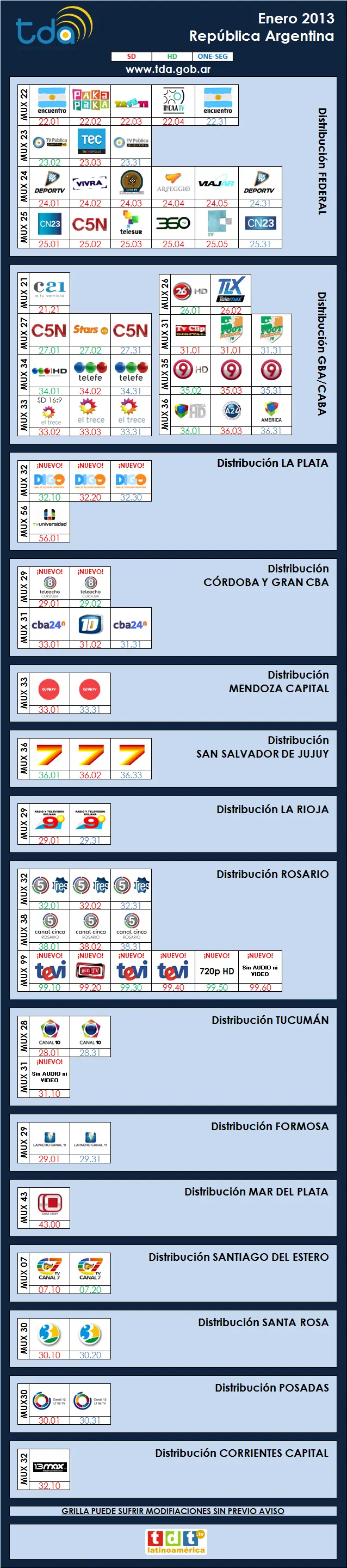 TDA