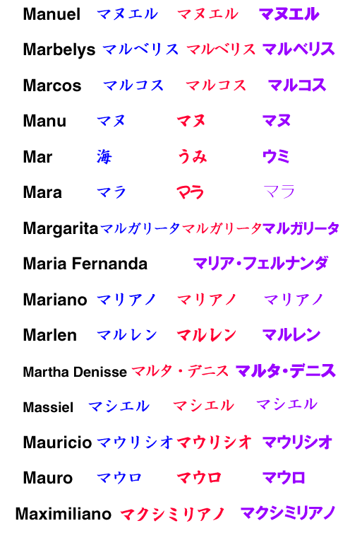 Tu nombre en japones y katakana o lo que quieras escribir