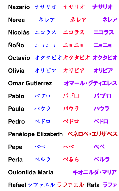 nombre