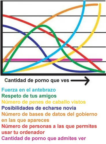 Cicatrices y Consecuencias de ver Pornografía