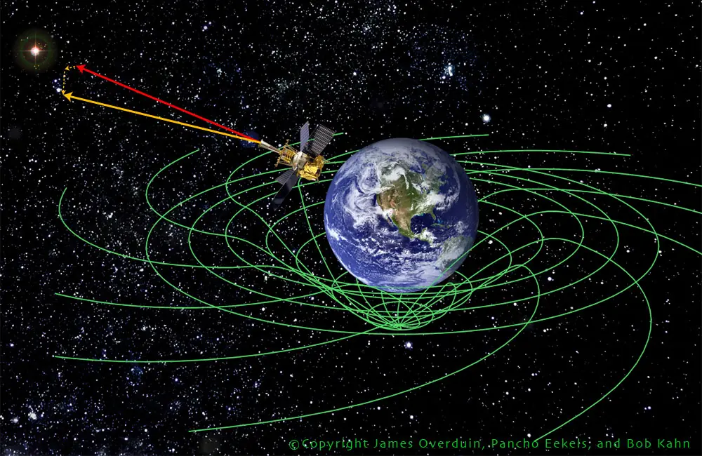 NASA descubrio que albert Einstein estaba otra vez correcto