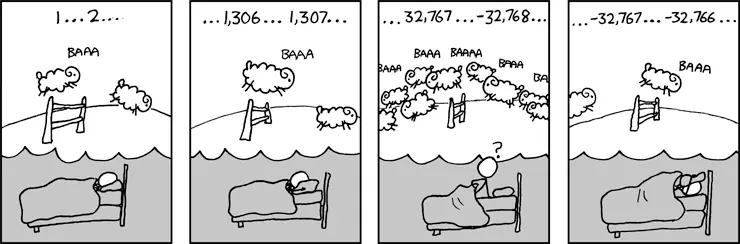 navegación