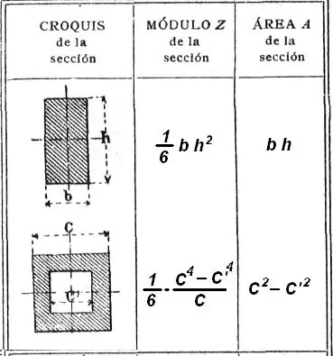 estructuras