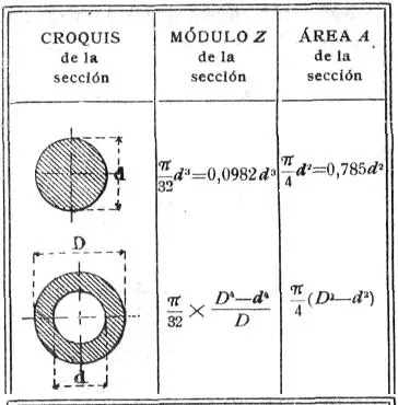 vigas