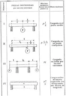 construccion