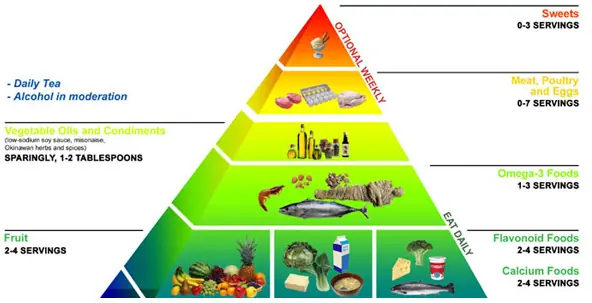 Descubren una momia en la pirámide alimenticia