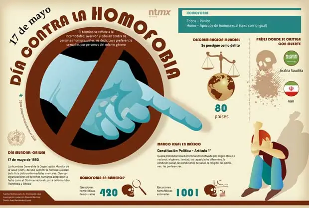 humanidad